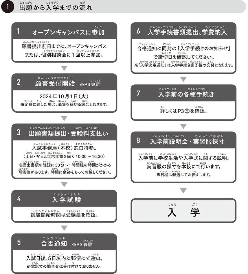 西鉄自動車整備専門学校 NAS 留学生募集要項