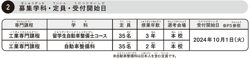 西鉄自動車整備専門学校 NAS 留学生募集要項