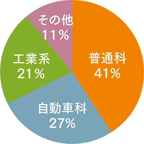 西鉄自動車整備専門学校 NAS